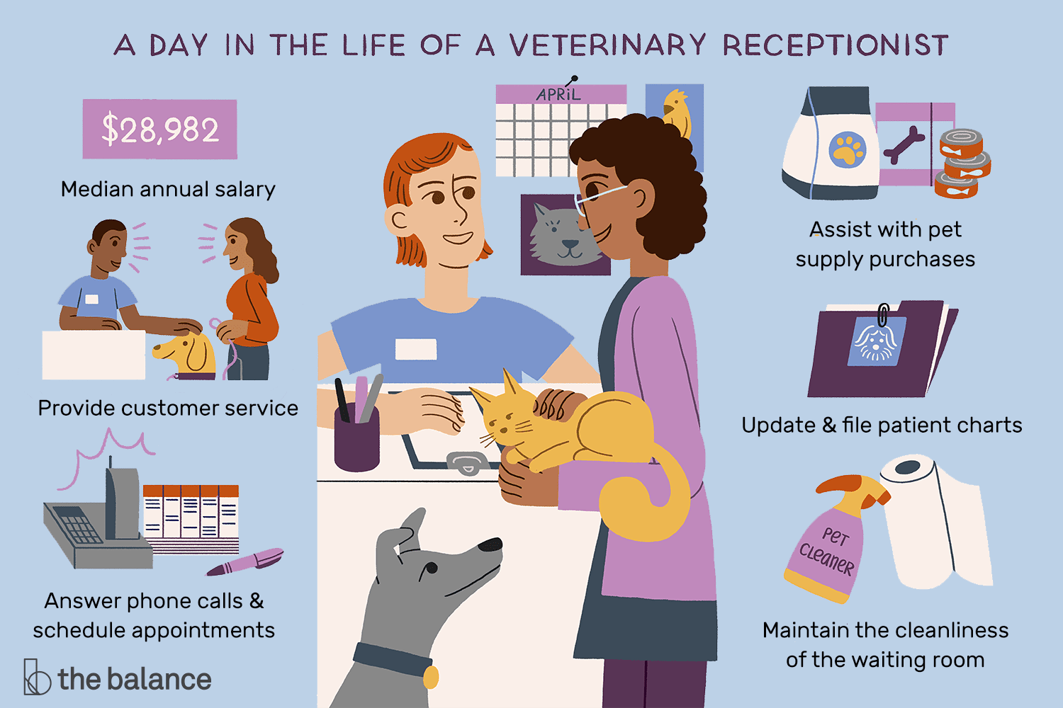 Veterinary Receptionist Job Description | | Mt Home Arts