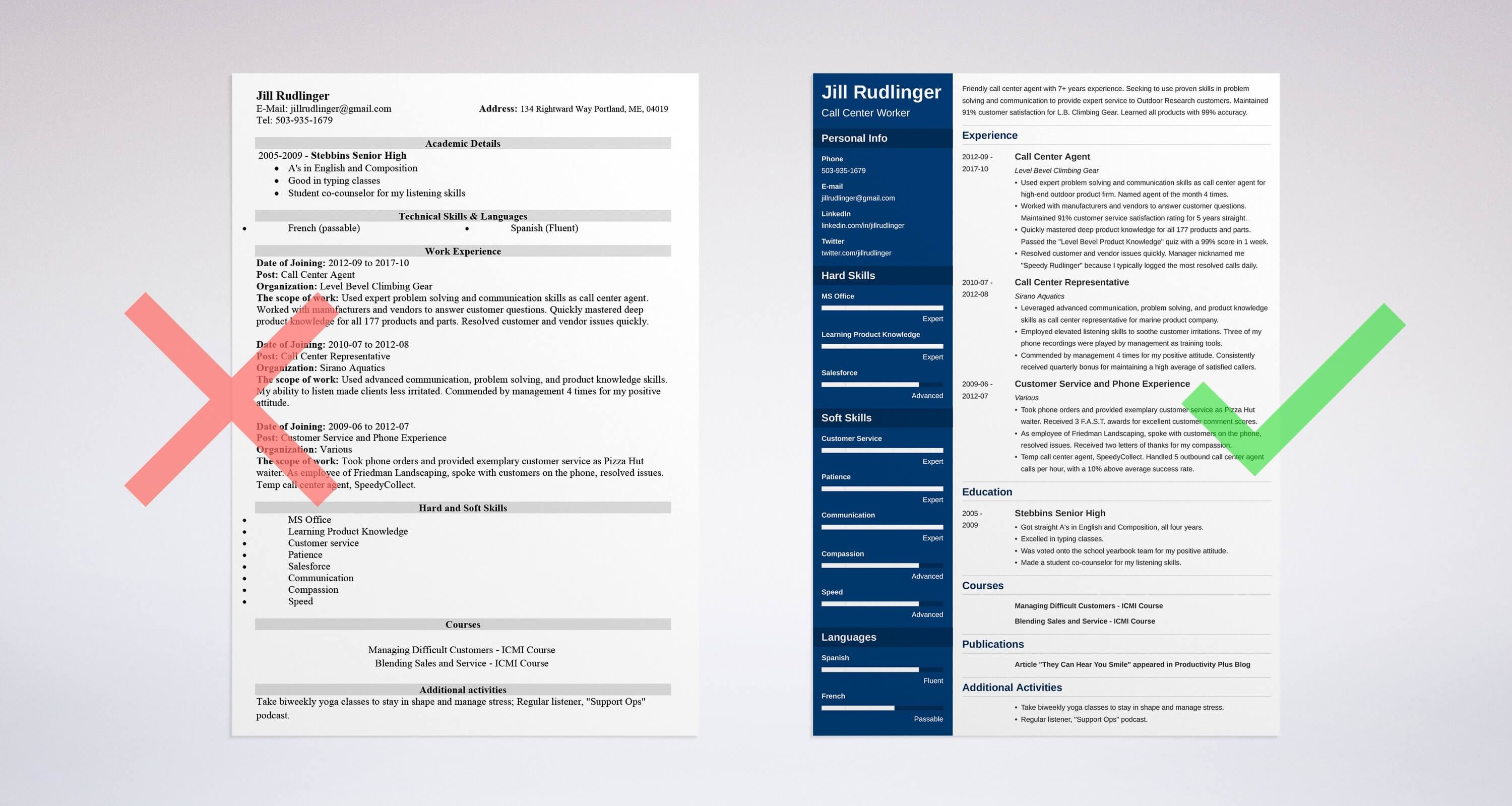 Telecaller job description format