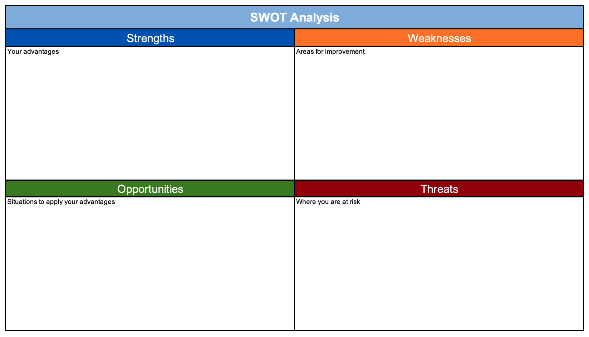 Free Fillable Swot Analysis Template