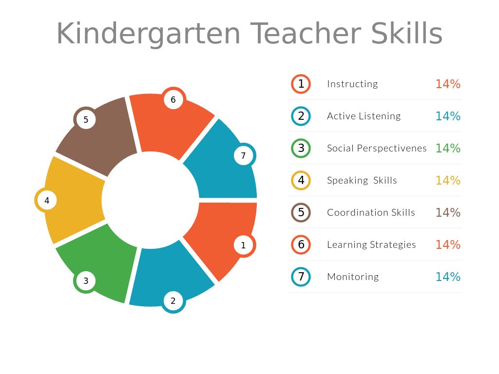 Kindergarten Teacher Skills | | Mt Home Arts