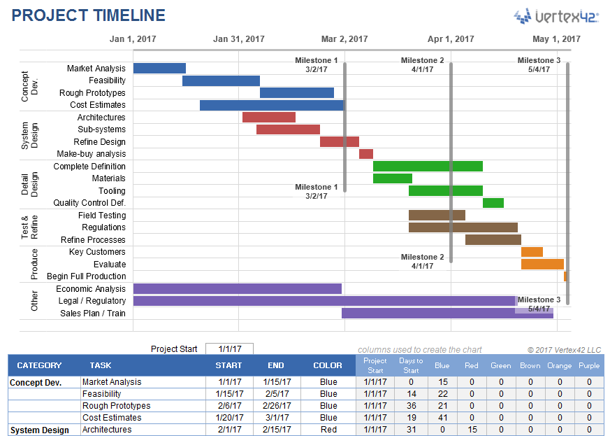 How To Create A Project Plan Timeline In Excel