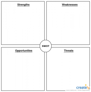 Swot Analysis Template Word | Mt Home Arts