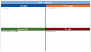 Swot Analysis Templates | Mt Home Arts