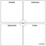 Swot Template Word | Mt Home Arts