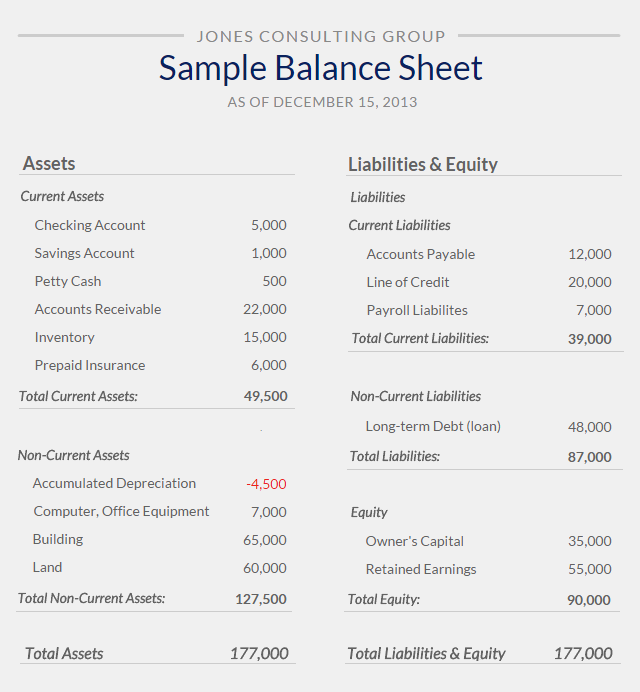 What Is A Small Business Balance Sheet